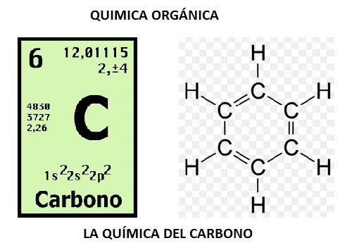 química Orgánica Tarjetas didácticas - Quizizz