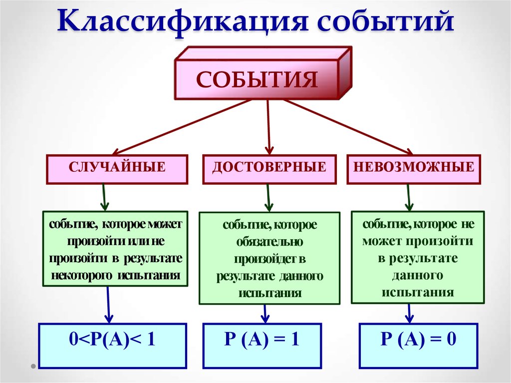 Невозможное событие рисунок