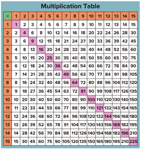 perfect-squares-and-cubes-mathematics-quizizz