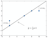 regression Flashcards - Quizizz