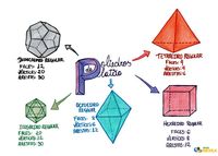 Redação de Pesquisa - Série 12 - Questionário