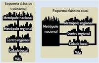 Classificando Formas - Série 12 - Questionário