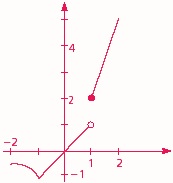 límites y continuidad Tarjetas didácticas - Quizizz