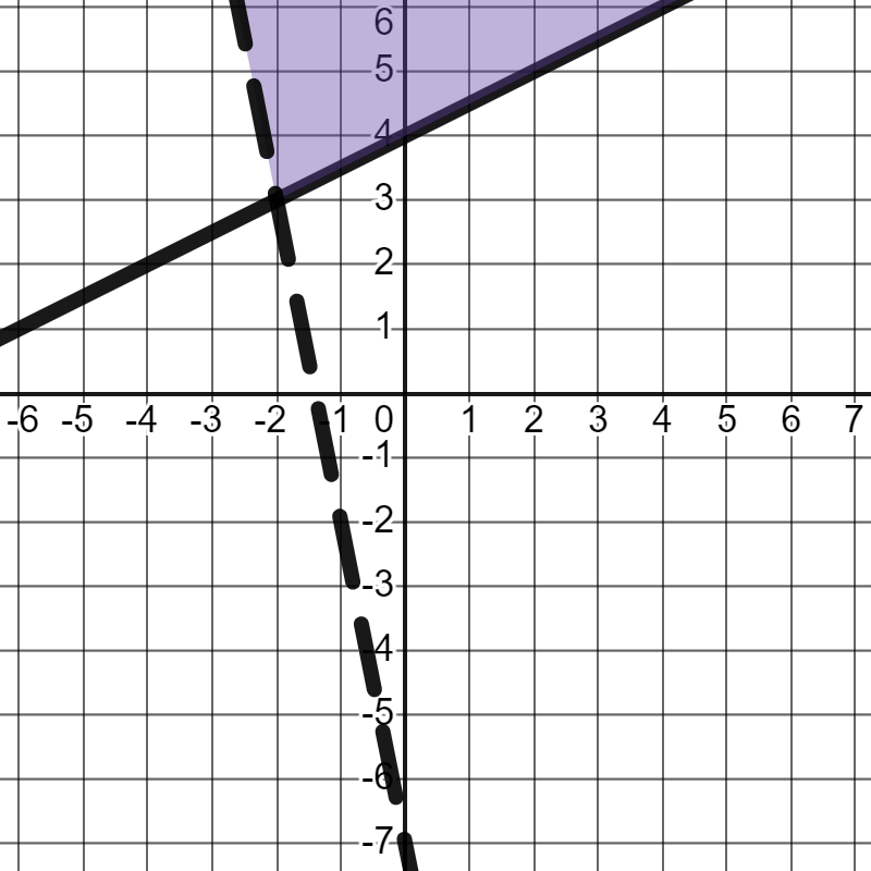 Inequalities and System of Equations - Class 9 - Quizizz