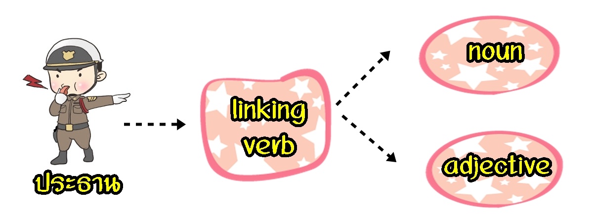 linking-verbs-comprehensive-list-and-examples-eslbuzz