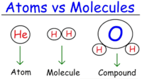 atoms and molecules - Class 5 - Quizizz