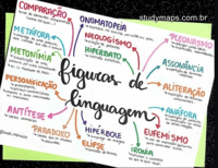 Personificação - Série 7 - Questionário