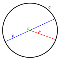 Area and Circumference of a Circle - Class 6 - Quizizz