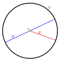 Area and Circumference of a Circle - Year 6 - Quizizz