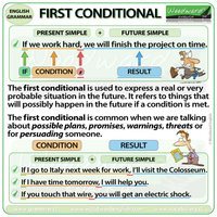 conditional probability - Class 5 - Quizizz