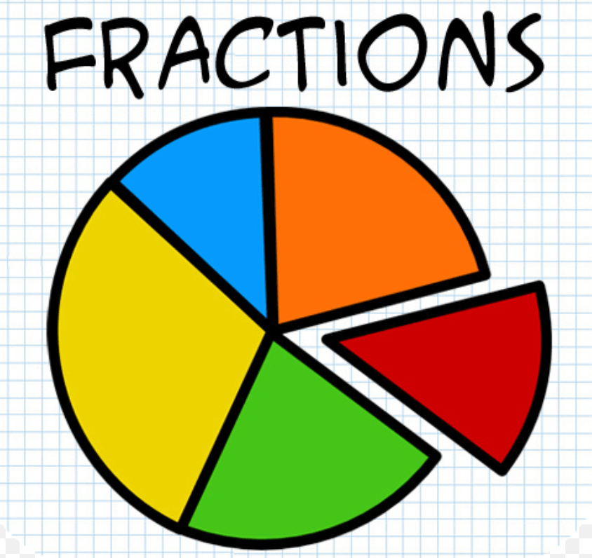 Fractions Quiz | Quizizz