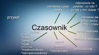 Czasowniki czasu przyszłego - Klasa 6 - Quiz