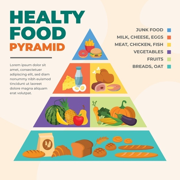 Healthy Vs Unhealthy Foods | Quizizz