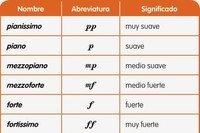 Matrizes - Série 5 - Questionário