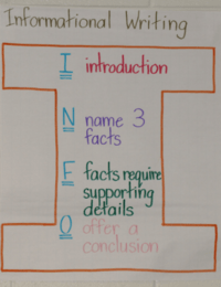 Informative Essay Structure - Class 5 - Quizizz