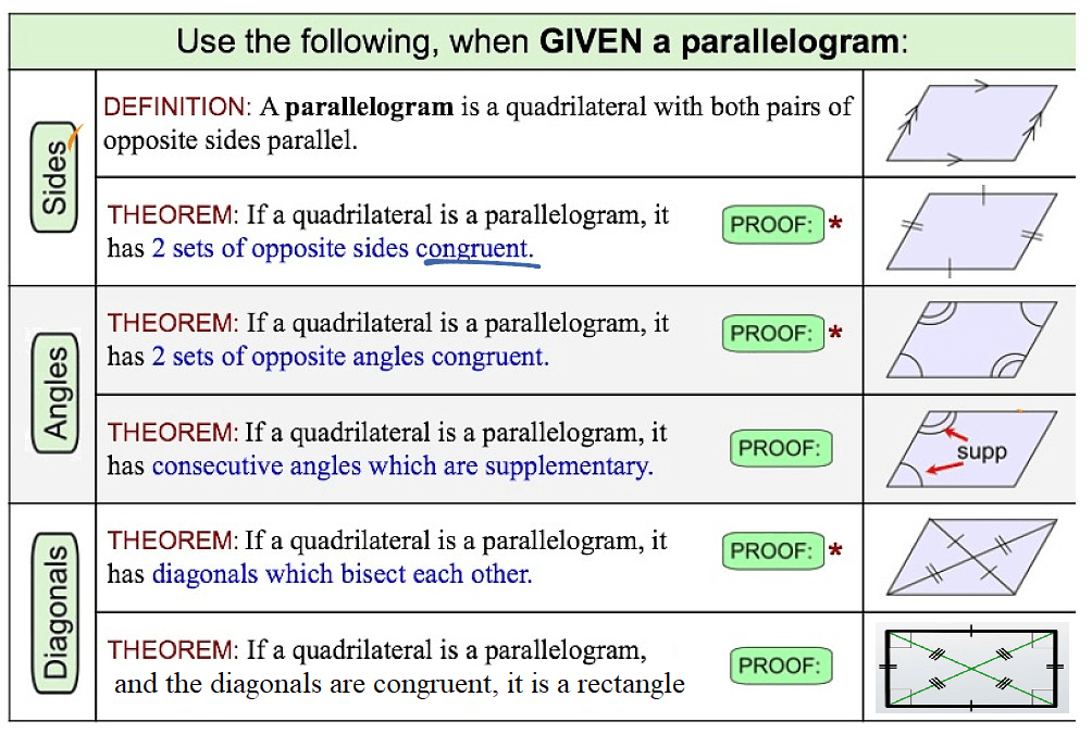 6-2-quadrilaterals-and-parallelograms-quizizz