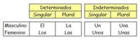 Artículos - Grado 5 - Quizizz