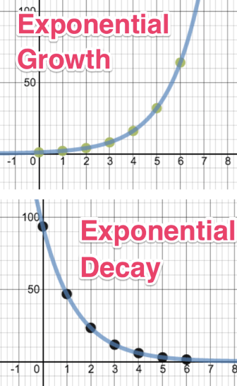 7.1 Exploring Exponential Models | Quizizz