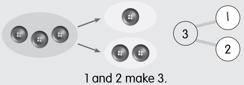 Number Bonds - Class 1 - Quizizz