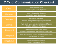 Communication - Year 12 - Quizizz