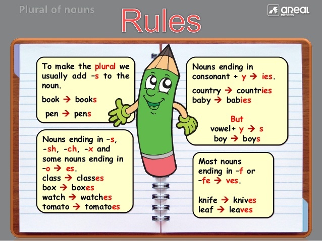 Forming Plurals