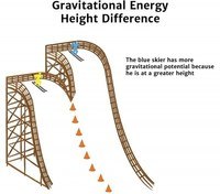 spring potential energy and hookes law - Grade 10 - Quizizz