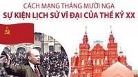 cuộc Cách mạng Pháp - Lớp 11 - Quizizz