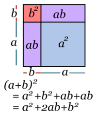 Expresiones equivalentes - Grado 3 - Quizizz