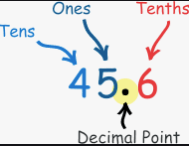 Decimals - Year 5 - Quizizz