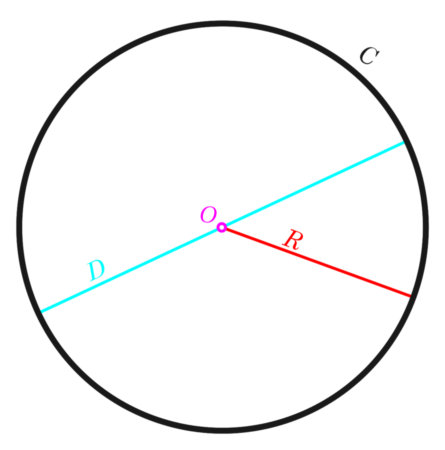 8-1-circumference-radius-and-diameter-quiz-quizizz