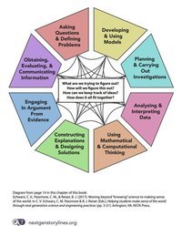 Engineering & Science Practices - Class 7 - Quizizz