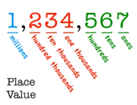 intermediate value theorem - Grade 3 - Quizizz