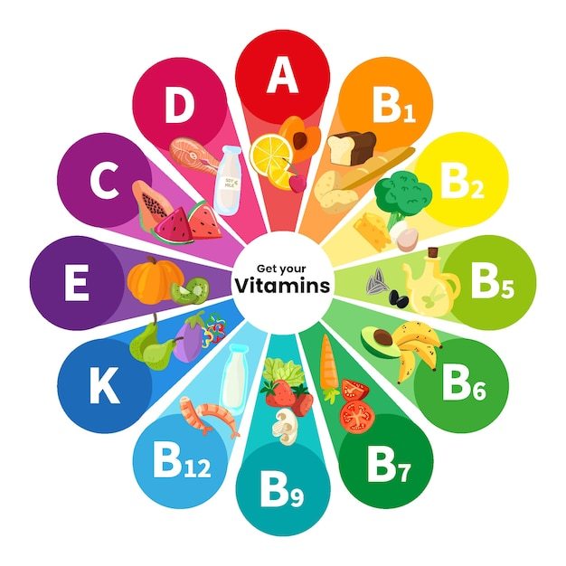 human biology - Class 4 - Quizizz