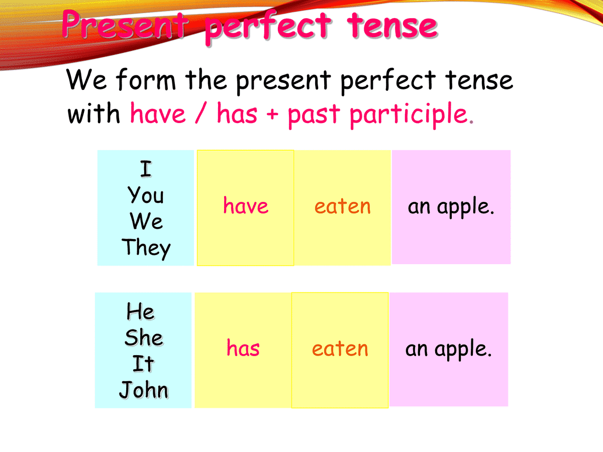 present-perfect-continuous-tense-definition-rules-and-useful-examples