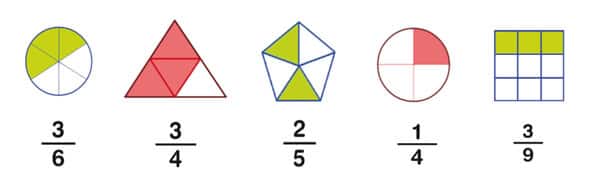 Sumar fracciones con denominadores iguales - Grado 12 - Quizizz