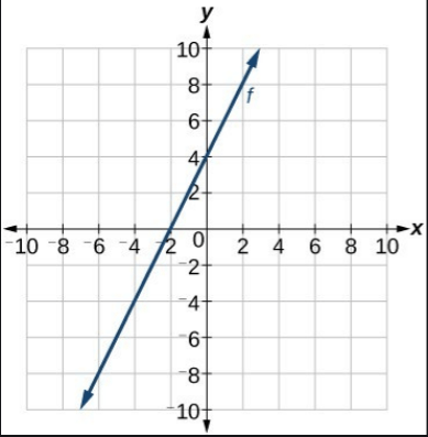 Unit 3: Lesson 2 : Graphs Of Proportional Relationships - Quizizz