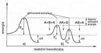 termodynamika - Klasa 1 - Quiz