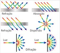 Alfabetização precoce - Série 11 - Questionário