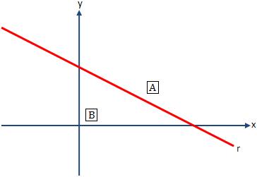 Área de um Triângulo Flashcards - Questionário