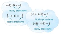 Mnożenie i produkty cząstkowe - Klasa 6 - Quiz