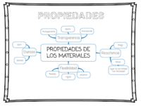 propiedades de los paralelogramos - Grado 12 - Quizizz