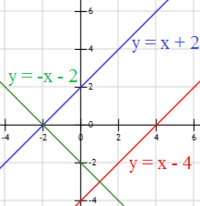 distancia entre dos rectas paralelas - Grado 3 - Quizizz