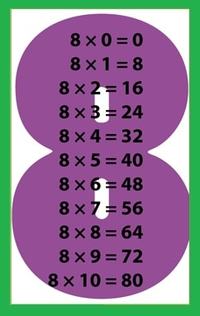 Tabla Del 8 Mathematics Quiz Quizizz