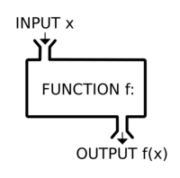 Function Notation Other Quiz Quizizz