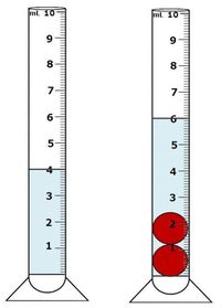 Volume of a Cylinder - Grade 5 - Quizizz