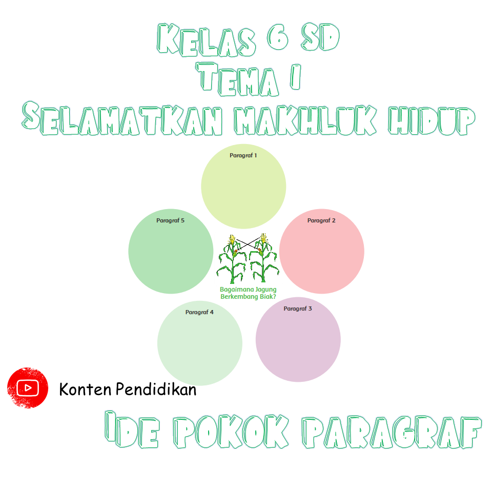 Mengidentifikasi Ide Utama - Kelas 3 - Kuis