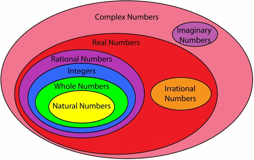 properties of real numbers math antics