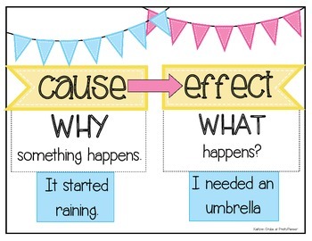 Cause and Effect - Grade 2 - Quizizz