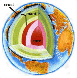 Layers Of The Earth | Earth Sciences Quiz - Quizizz