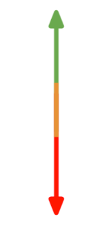 probabilitas eksperimental - Kelas 11 - Kuis